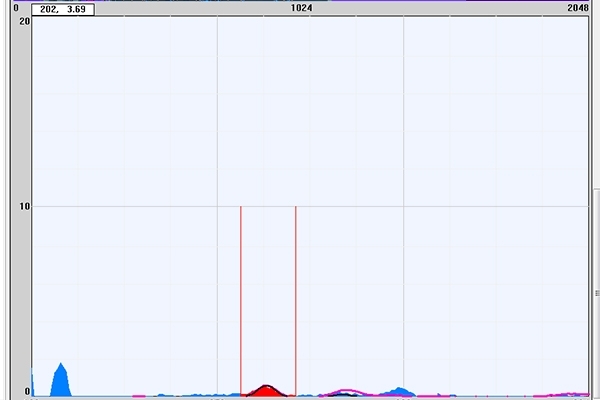 能量色散X射线荧光光谱仪的曲线建立