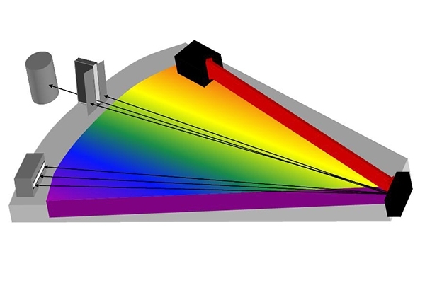 光谱分析仪的分光原理