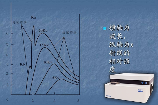 光谱分析仪的检测方法