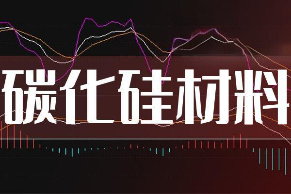 碳化硅材料的碳硫仪检测